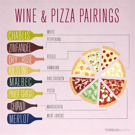 Pizza And The Perfect Wine Wine Cheese Pairing Wine And Cheese Party