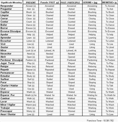 Lista De Verbos En Inglés En Todos Los Tiempos Imagui