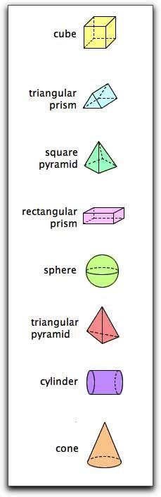 3 Dimensional Shapes Following 3 Dimensional Shapes And The Names