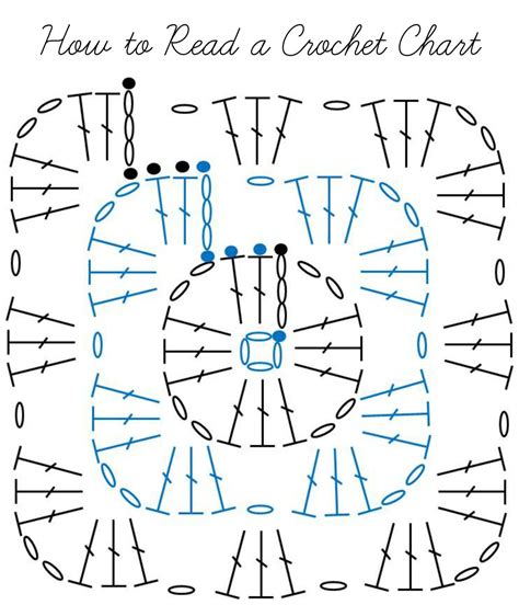 How To Read Crochet Chart Patterns Design Talk