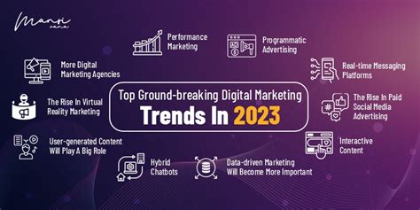Top 10 Ground Breaking Digital Marketing Trends In 2023