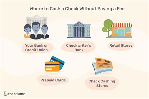 Cant access my cash app account | app, cash card, card balance. Where to Cash a Check Without Paying Fees