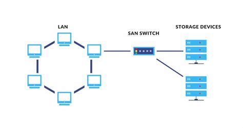 Wan Topology Design Wide Area Network Wan Topology Computer And
