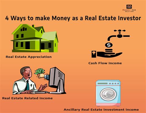 How Do You Make Money On Real Estate