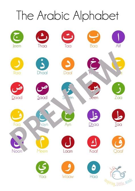 Arabic Alphabet Poster Names And Phonetics Buzz Ideazz