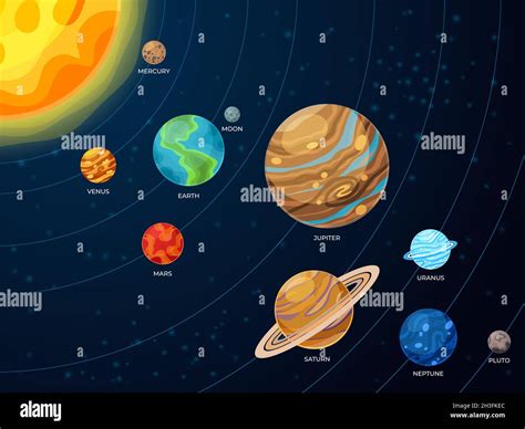 Solar System Scheme Galaxy Planets Space Orbit Systems Flat Creative