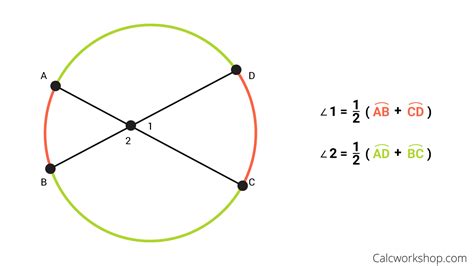 Intersecting Secants Theorem Explained W 15 Examples