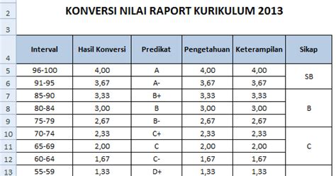 Cara Konversi Nilai Panduan Lengkap Untuk Mahasiswa Eminence Solutions