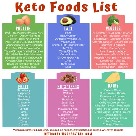 Keto Foods List Keto Cooking Christian