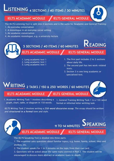 The Ultimate Guide To Ielts Express English