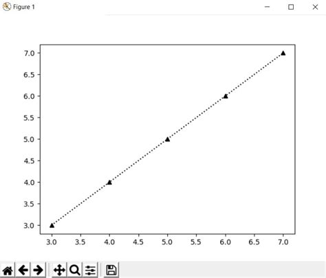 Python How Do I Generate These Horizontal Lines In Matplotlib Images