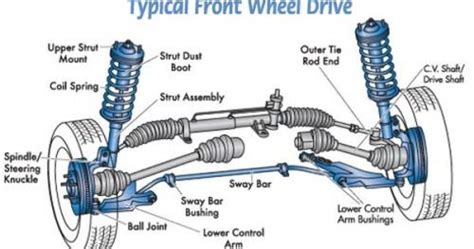 Posted onmay 27, 2018july 3, 2018 authorzachary long. Basic Car Parts Diagram | Your vehicles suspension is made up... | Automotive mechanic, Car ...