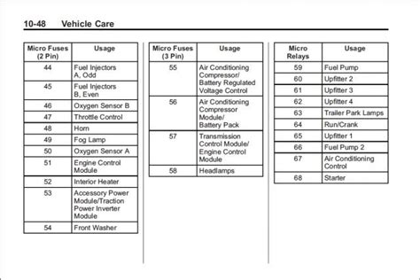 2005 Chevy Silverado Bulb Chart