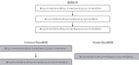 带你读存储漫谈Ceph原理与实践 样章3 1 5 QoS2 阿里云开发者社区