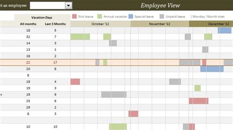 This is because it is easy to set up when all relevant employee information is made available. Free Employee Vacation Planning Calendars | Calendar ...