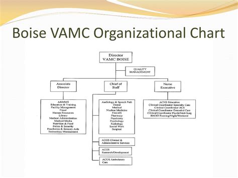 PPT Boise VA Medical Center PowerPoint Presentation Free Download ID