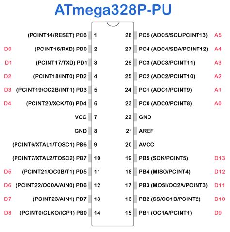 Pin Diagram Of Atmega328p Microcontroller Download Scientific Diagram