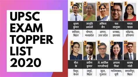 IAS Toppers 2020 Check UPSC Toppers List Year Wise Rojgar24