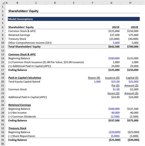 What Is Shareholders Equity Formula Calculator