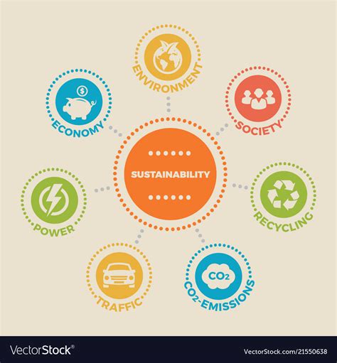Sustainability Concept With Icons And Signs Vector Image