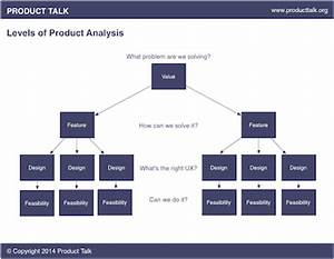 Putting The 4 Levels Of Product Analysis Into Practice A Halloween