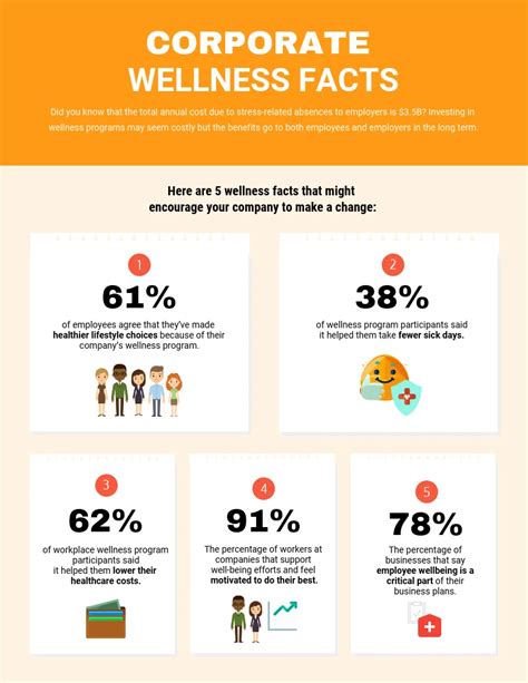 Annual Wellness Facts Venngage