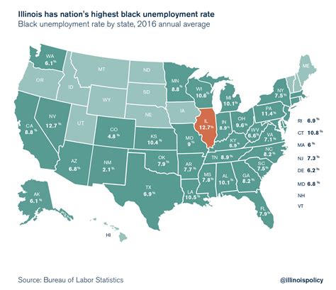 Illinois Has The Nations Highest Black Unemployment Rate