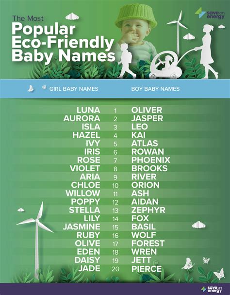 What Are The Most Popular Eco Friendly Baby Names Of 2020