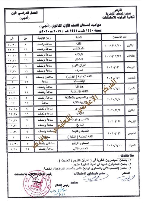 وتُعقد امتحانات إلكترونية قصيرة (من المنزل) في آخر كل شهر بداية من شهر مارس وحتى شهر مايو للصفين الأول والثاني الثانوي بديلا عن امتحانات. جداول إمتحانات الأزهر لطلاب الإبتدائى والإعدادى والثانوى 2019-2020 | شوف 360 الإخبارية