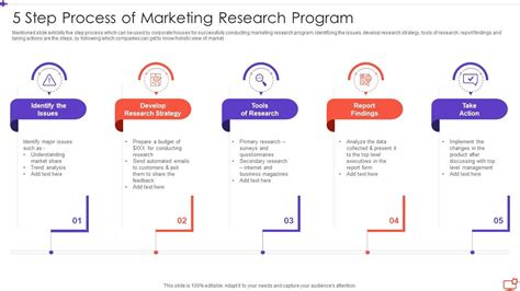 5 Step Process Of Marketing Research Program Presentation Graphics