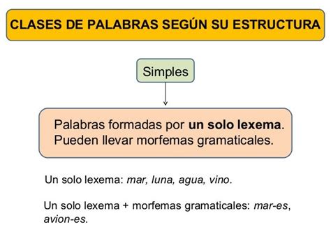 Clases De Palabras Según Su Estructura