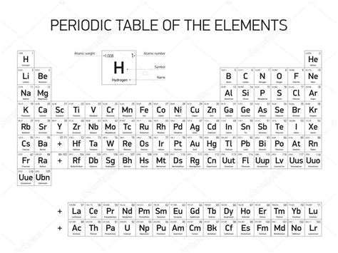 Tabela Periódica Dos Elementos Desenho Vetorial Versão Em Preto E