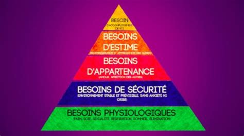 Besoins Et Motivations Voici Comment La Pyramide De Maslow A été Révisée