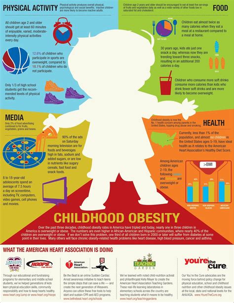 Obesity In Young Children American Heart Association Obesity