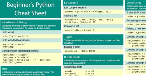 Beginners Python Cheat Sheet
