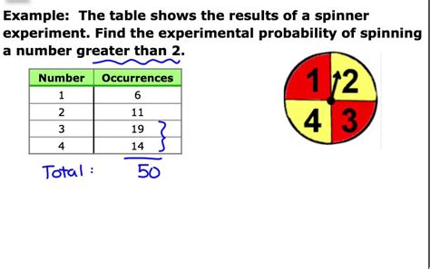 Experimental Probability and Examples - YouTube