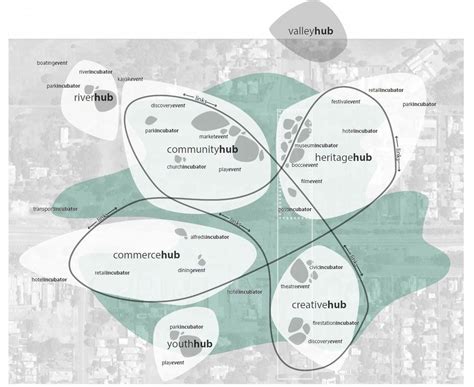 Landscape Architecture Concept Diagrams