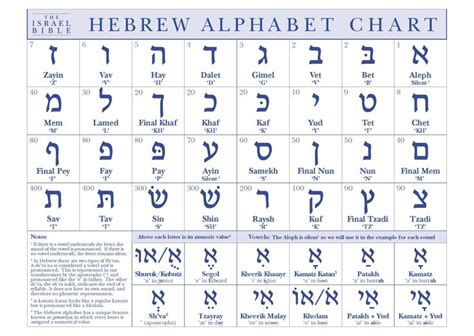 Hebrew Alphabet Hebrew Alphabet Learn Hebrew Alphabet Hebrew Language Words