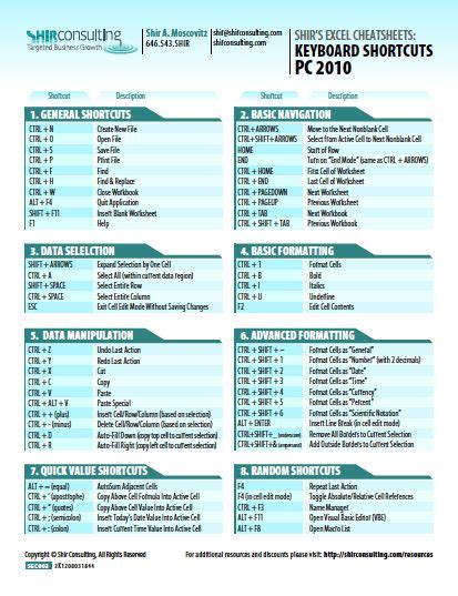 Excel Shortcuts Cheat Sheet