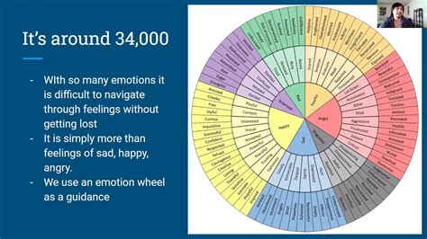 Emotions Wheel