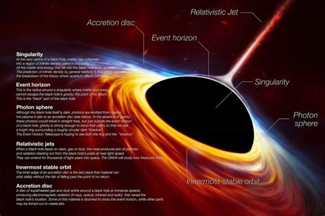 Astronomers Spot Stellar Black Hole So Massive It Shouldnt Exist