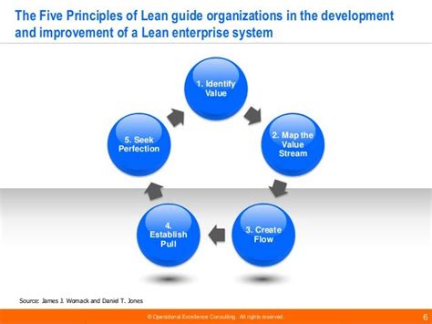 Operational Excellence Lean Management Riset