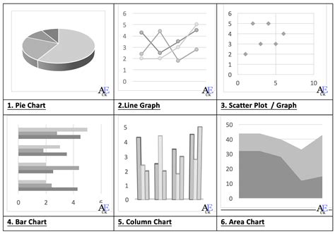 Types Of Statistics Charts