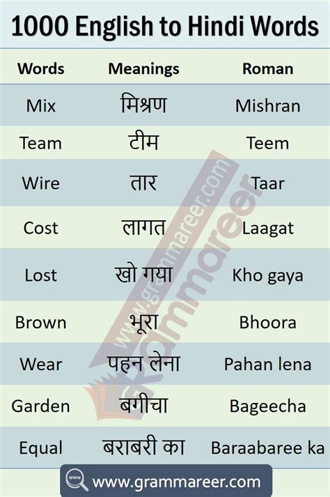 The English Words In Different Languages Are Shown On This Page Which
