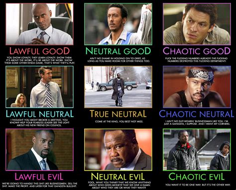 miniver cheevy  wire alignment chart