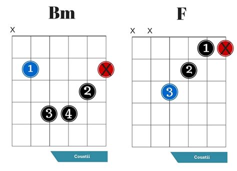 Guitar Chords Chart Bm Sheet And Chords Collection