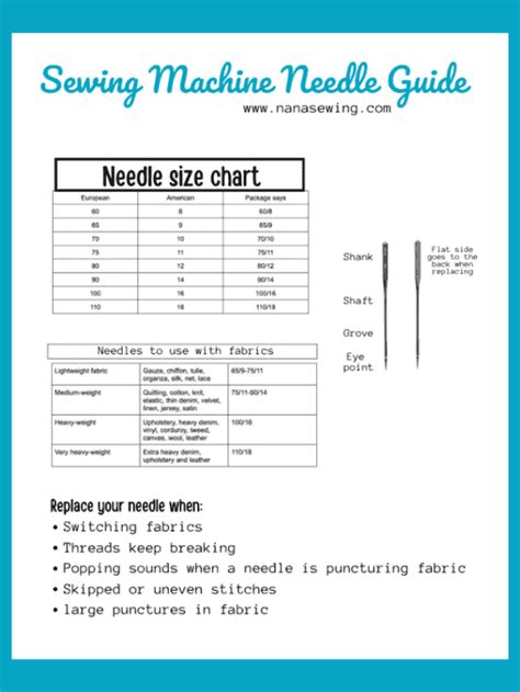 Sewing Machine Needle Sizes Nana Sews