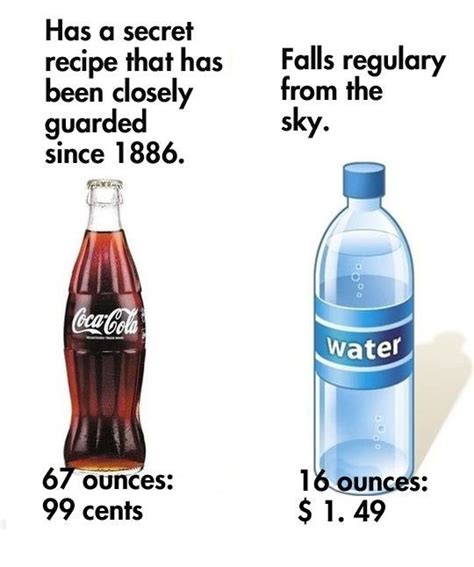 Buy Water Bottles Bottled Water Coca Cola Funny Images Funny
