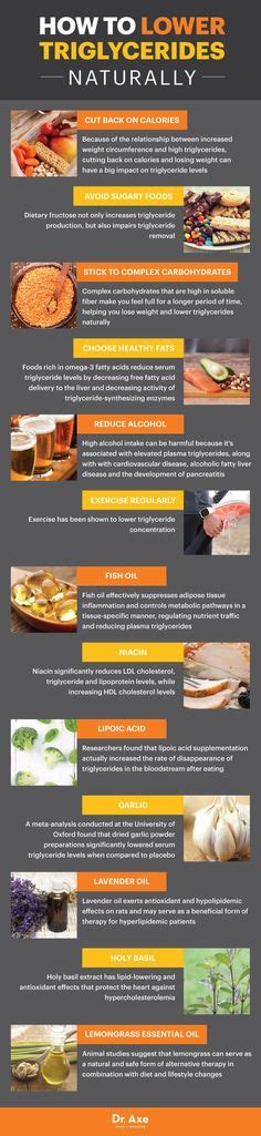 Lowering triglycerides through diet : 15 Foods that lower triglycerides ideas | lower ...