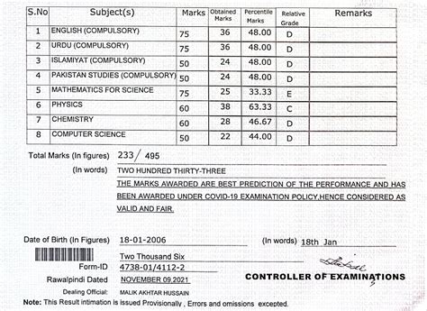 Bise Faisalabad 9th Class Result 2022 Ssc 1 Pk